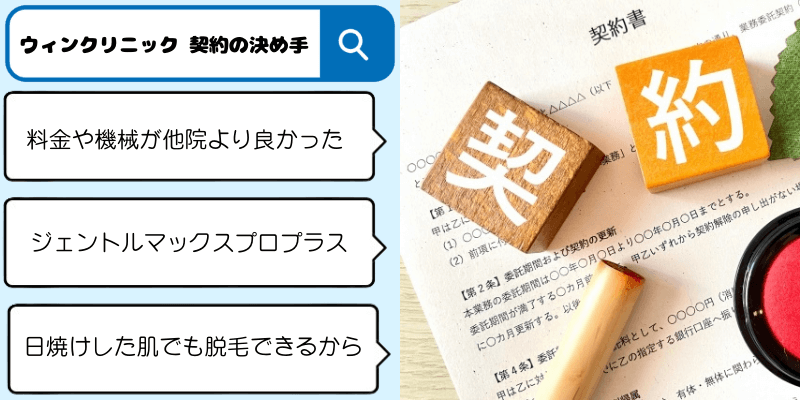 ウィンクリニックの契約の決め手になった理由と契約書と印鑑の写真