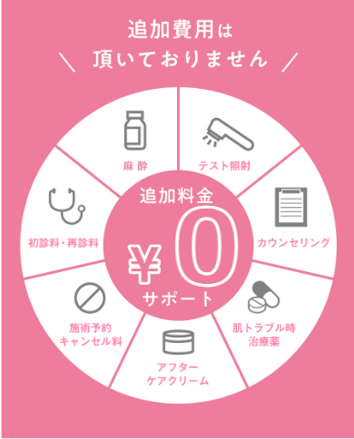 ウィンクリニック　追加費用0円　画像