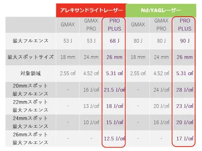 ジェントルマックスプロとジェントルマックスプロプラスの違い