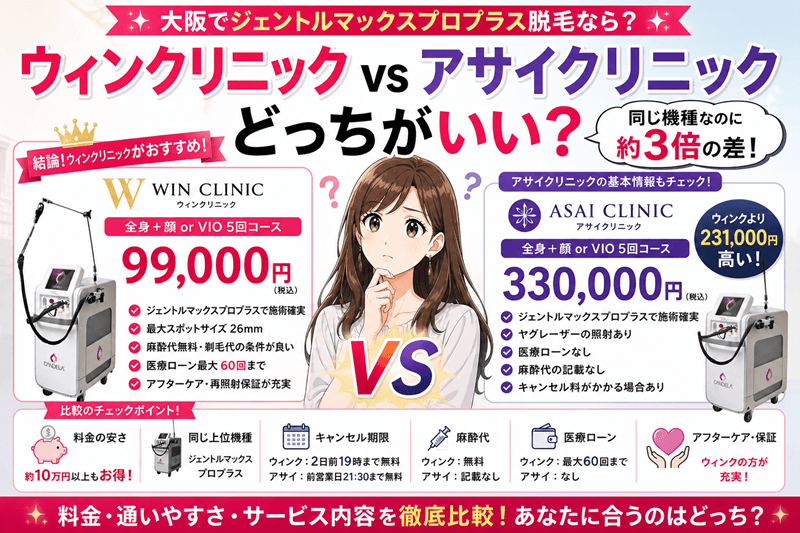 【比較】ウィンクリニックvsアサイクリニック｜機種が全く同じ同士のチェックポイント