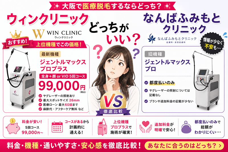 ウィンクリニックとなんばふみもとクリニック｜プランや追加料金を比較