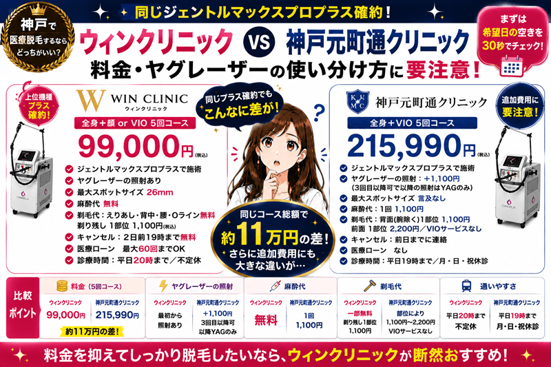 ウィンクリニックvs神戸元町通クリニックを深掘り比較|ヤグレーザーの使い分け方に要注意