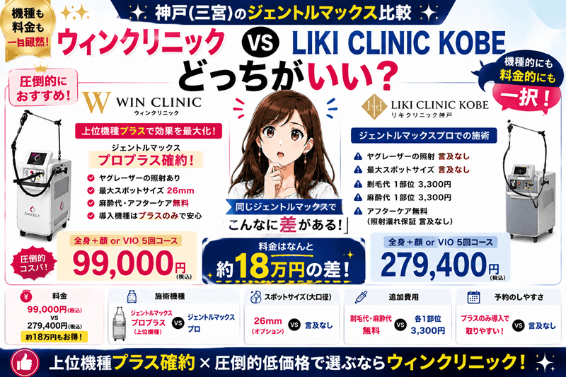 ウィンクリニックとLIKI CLINIC KOBEならどっち?機種的にも料金的にも一択