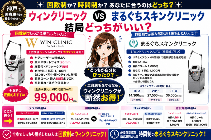 ウィンクリニックとまるぐちスキンクリニックならどっち?回数制か時間制かが決め手