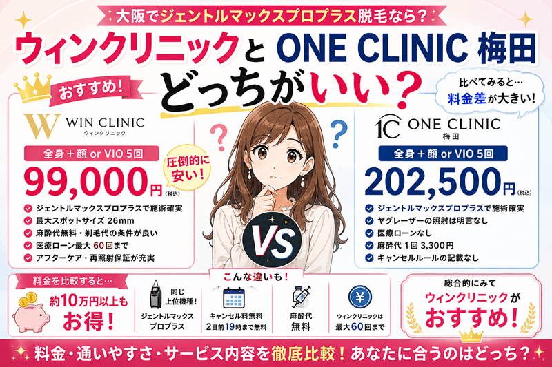 ウィンクリニックとONE CLINIC 梅田を深掘り比較｜料金や通いやすさを確認