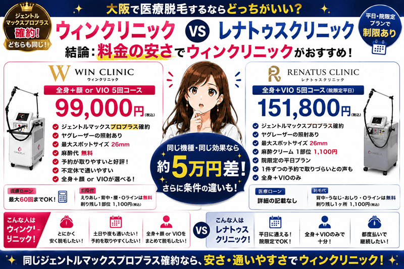ウィンクリニックとレナトゥスクリニックはどっちがいい?料金・口コミを比較