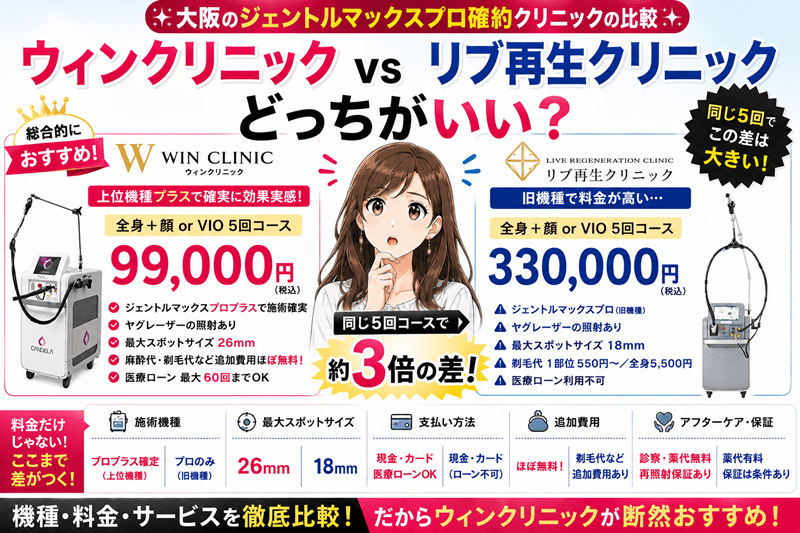 ウィンクリニックとリブ再生クリニックを比較｜差が歴然すぎた