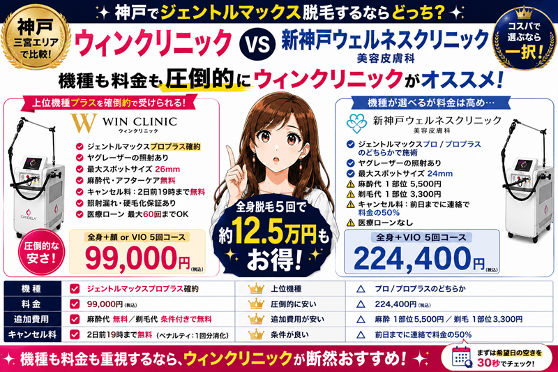 ウィンクリニックと新神戸ウェルネスクリニック美容皮膚科の深掘り比較解説