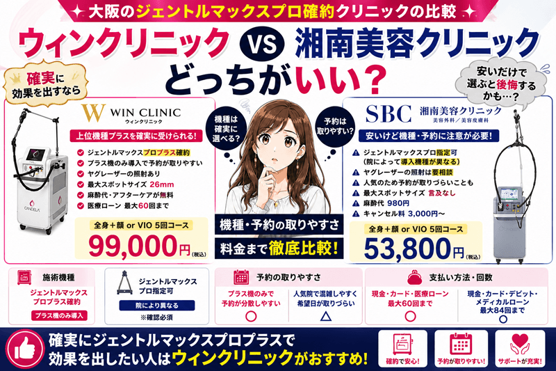 ウィンクリニックと湘南美容クリニックの比較｜機種/予約の取りやすさ/料金を要チェック