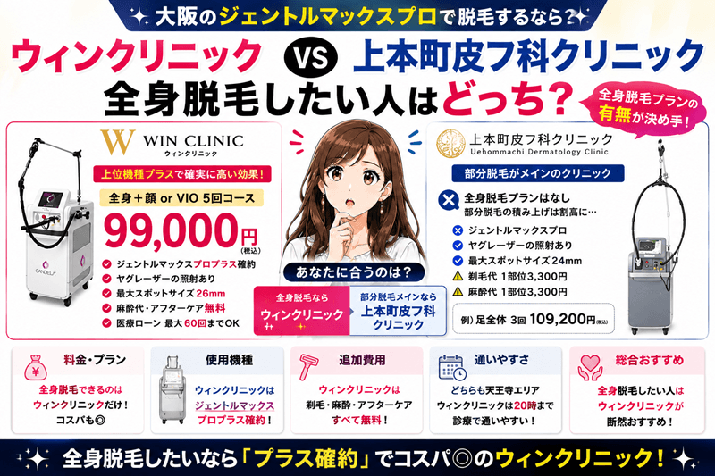 ウィンクリニックと上本町皮フ科クリニックの比較｜全身脱毛希望かどうかで判断