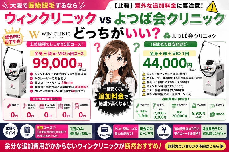 【比較】ウィンクリニックvsよつば会クリニック｜意外な追加料金に要注意